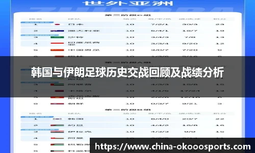 韩国与伊朗足球历史交战回顾及战绩分析