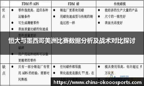 恒大与墨西哥美洲比赛数据分析及战术对比探讨